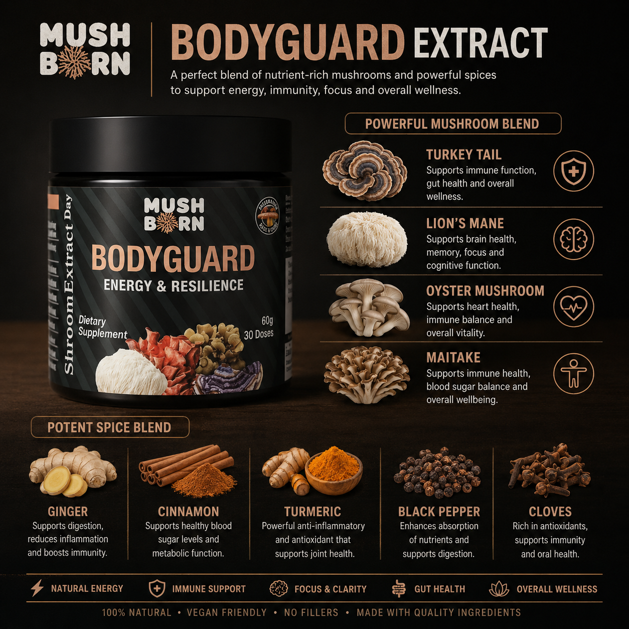 BODYGUARD