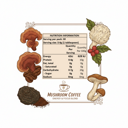 Coffee, Elevated